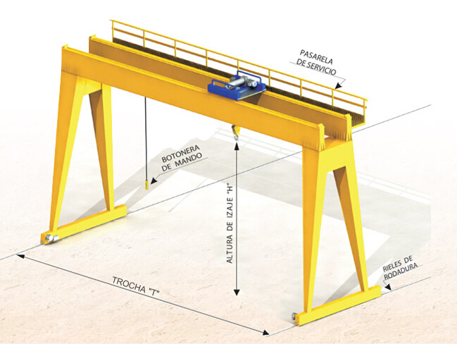 Gantry Crane Manufactuer