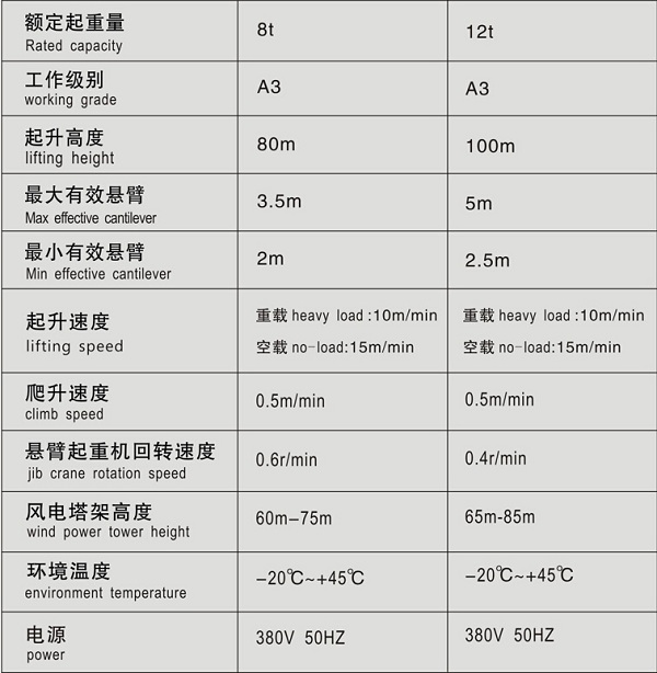 Wind Power Generator Maintenance Crane parameter