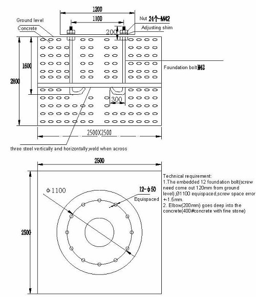 jib-crane-foundation