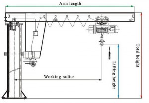 China Column Crane Supplier