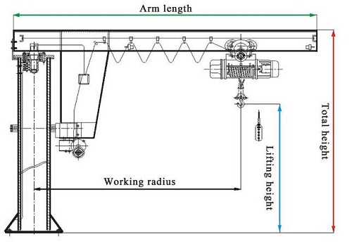 Jib Crane Design Calculation