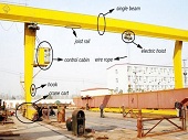 Electric Trolley Gantry Crane