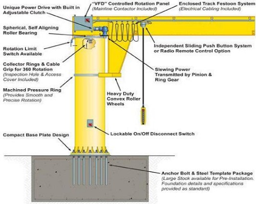 column-mounted-jib-crane