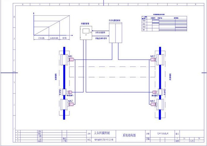 Traveling Gantry Crane