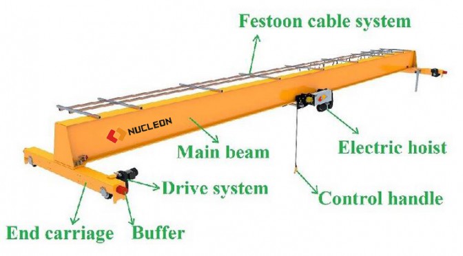 HD Single Beam Overhead Travelling Crane Project in Panama