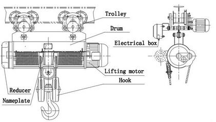 hoist