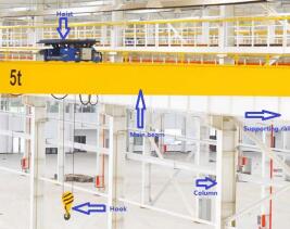 Different Types Of EOT Cranes