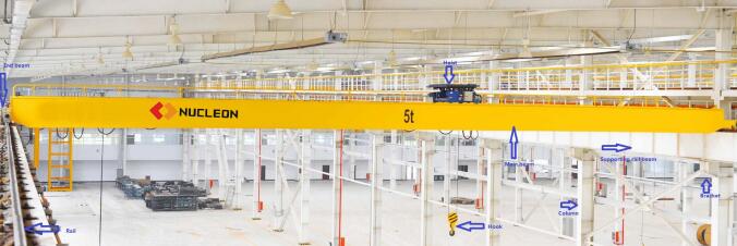 European Style Double Girder Overhead Crane