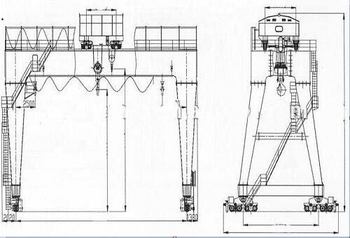 Double Grider Gantry Crane Design