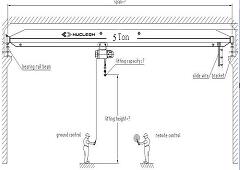 Single Girder Overhead Crane Types