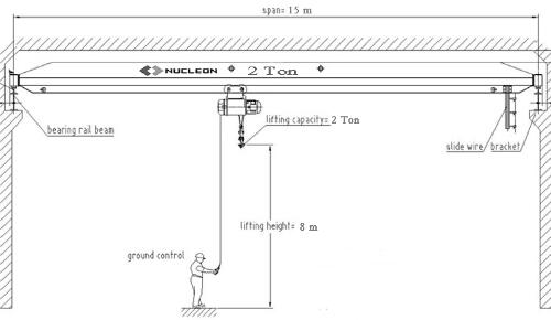 2 Ton Bridge Crane