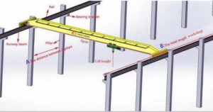 10 Ton Single Beam Bridge Overhead Crane