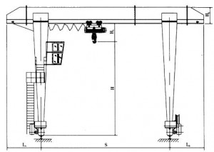Single Girder Gantry Crane Lifting Plan