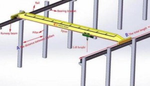 Single Girder Overhead Crane Capacity 10 Tons