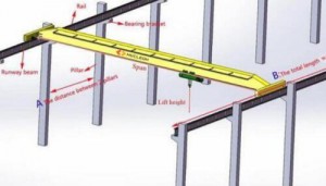 LD Model Single Beam Bridge Crane