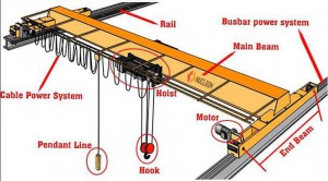 Single Beam EOT Structure Type Crane